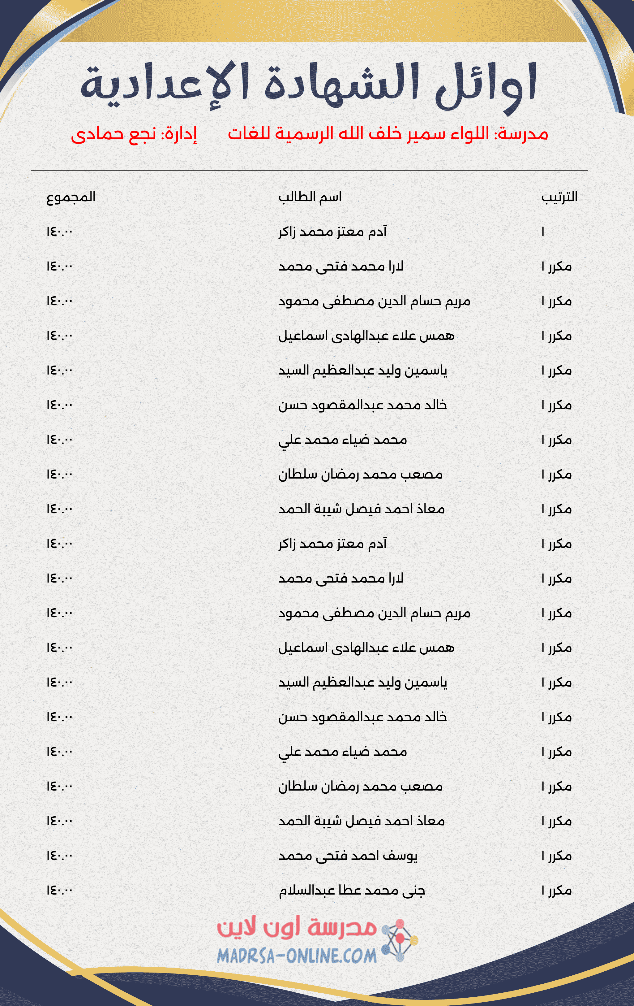 Top Students Certificate